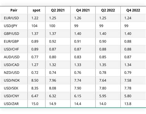 xchnage rate|annual exchange rates 2021.